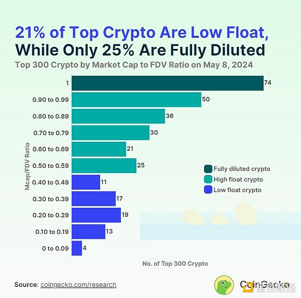我眼中的ORDI：一场加密货币界的草根革命