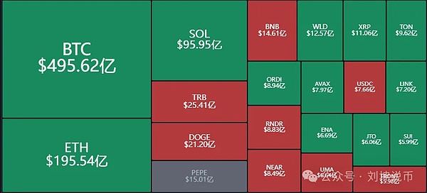 比特币正在重构全球金融体系：深度解读Taproot Assets带来的变革