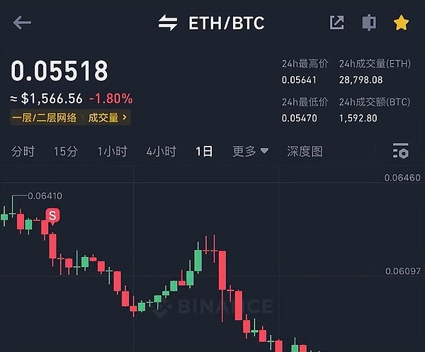 区块链日报：2025年8月26日早间热点全透视