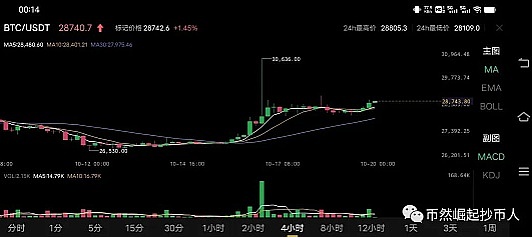 市场陷入震荡格局，投资者该如何应对？