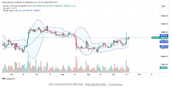 比特币狂欢夜：700点大丰收实录