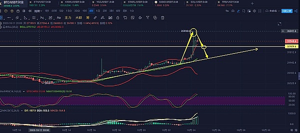 MurAll的艺术进化论：一场数字艺术的华丽蜕变