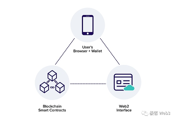 LayerZero数据异常：这些蛛丝马迹或许预示着什么？