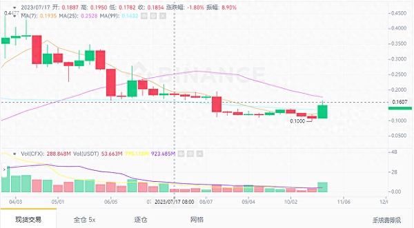 比特币生态的春天来了？Stacks和闪电网络的机遇与挑战