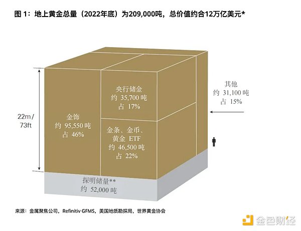 伊斯坦布尔：下一个全球加密货币之都？Binance高管深度解读