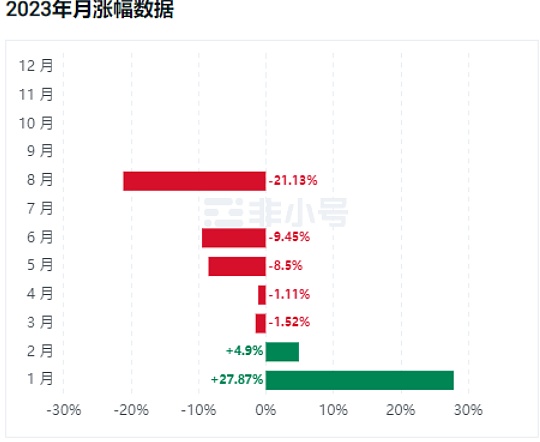 以太坊对齐的迷思：一个开发者的心路历程
