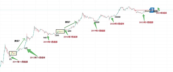 深夜复盘：以太坊补涨行情还能持续多久？