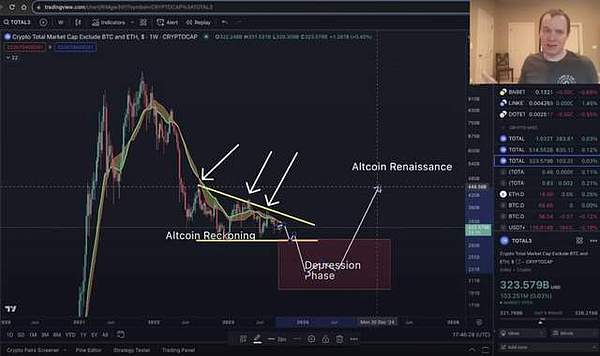 以太坊空单大获全胜！这份盈利秘诀请收好