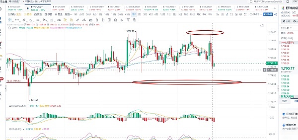 Web3游戏正在经历的去投机化蜕变