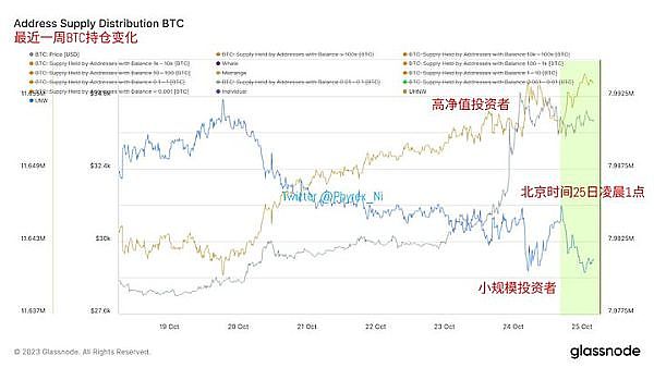 NFT市场周报：从Mocaverse融资到OKX登顶，这些热点不容错过
