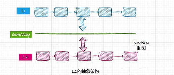 沪港双城记：当区块链遇上AI，这两座城市能擦出怎样的火花？