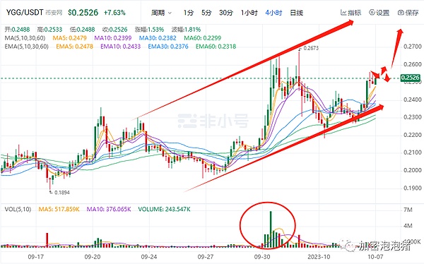 以太坊震荡行情观察：黎明前的黑暗还是继续探底？