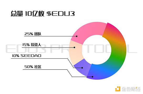 区块链经济革命：2030年前或将改写全球财富版图