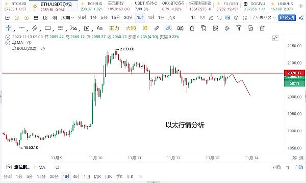 SOL与以太坊的王者之争：投资者的新机遇来了？