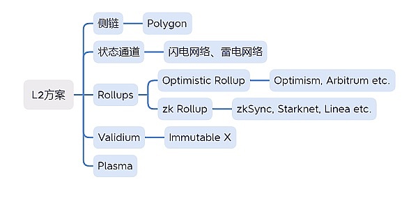 市场解读：比特币周线护盘后该如何稳健布局？