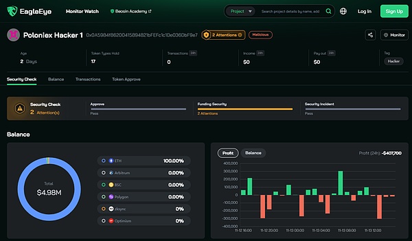 Solana的救星来了？Neon EVM能否重振这条受伤的公链