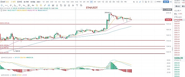 一只黄蜂哥拍出51万天价！海南华铁的NFT游戏藏着多少猫腻？