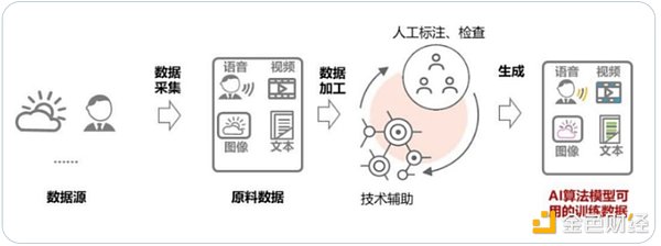 当草泥马遇上区块链：Space Alpaca如何重新定义链游体验