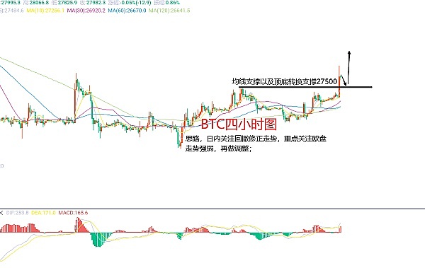 华尔街大佬大胆预言：比特币现在简直是白菜价！