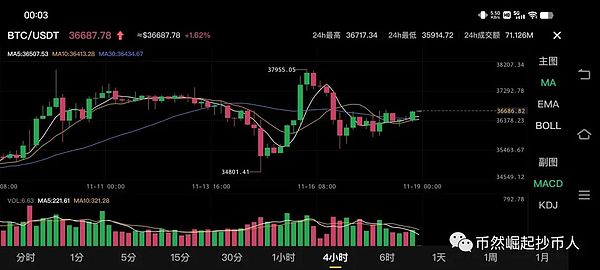 比特币暴涨背后的山寨币机会：TON、LINK、MATIC谁能笑到最后？