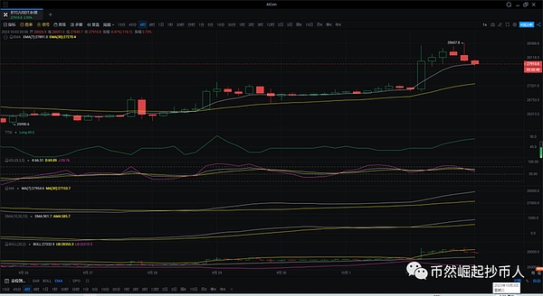 CEX平台的钱包透明吗？最新储备证明大调查