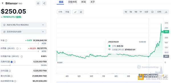 9.20美联储决议前夕：币圈交易者的机遇与挑战