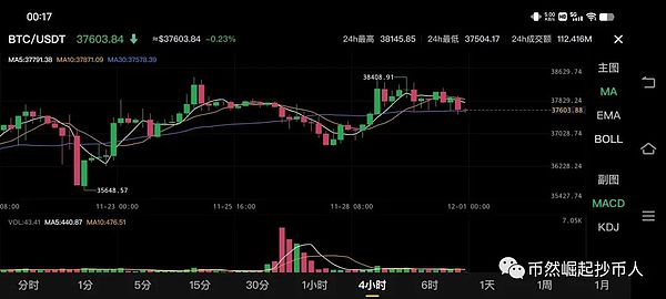 Big Time的中国狂欢：一场短暂的财富幻梦