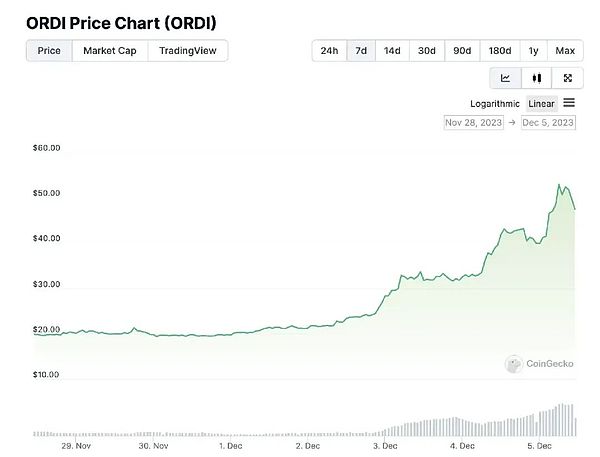 加密盛宴背后的冷思考：新加坡与香港的狂欢能持续多久？