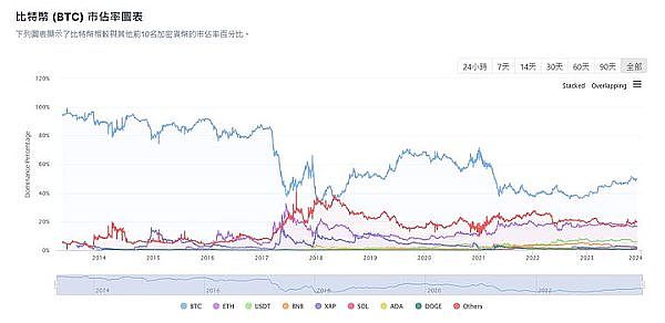加密世界三剑客：从DOGE到AXIS的投资全解读