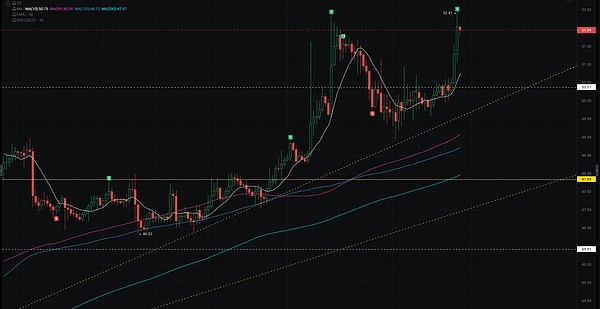 以太坊2.0质押系统或将迎来重大变革：V神的UTXO构想引发热议