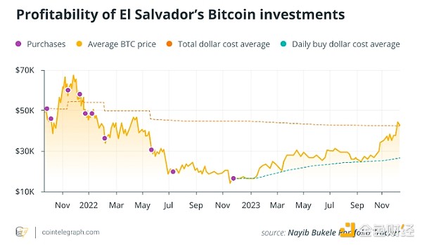 现货比特币ETF：华尔街大佬们的数字淘金热