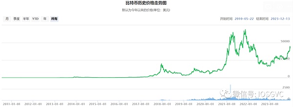 Rebase2023黑客松：在清迈编织去中心化社会的未来