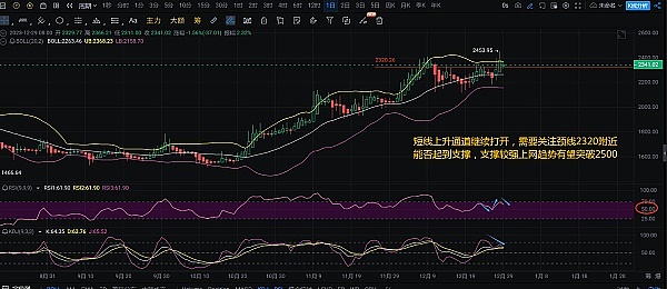 以太坊创始人抛售引担忧 市场寒冬何时休？