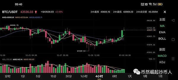 12月1日区块链晨报：比特币散户居多 监管风暴持续