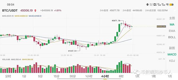 比特币市场风云变幻：我们该如何把握这些疯狂的机会？