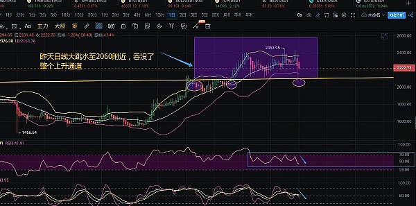 加密市场风云录：那些值得关注的投资机会与行业动态