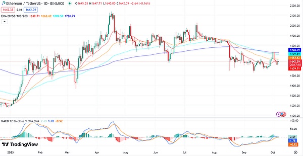 Solana流动质押困局：70%质押率背后的DeFi发展瓶颈