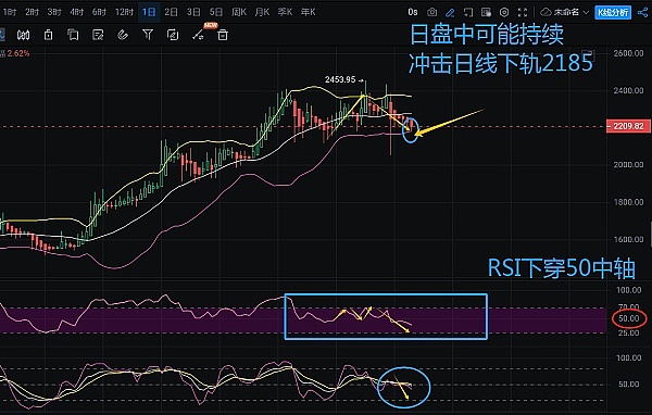 以太坊的诡异舞步：11月16日行情深度解析