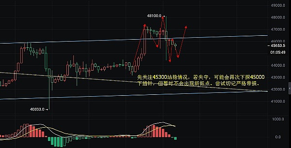 加密市场暗流涌动：比特币蓄势待发，以太坊面临生死抉择