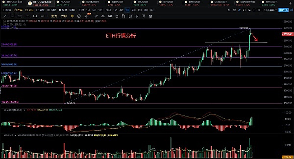 币圈茅台LUNA币能否上演王者归来？投资前你需要知道这些事