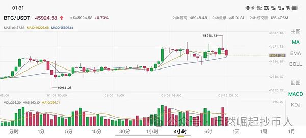 寒冬里的坚守：Web3创业者如何穿越周期迷雾
