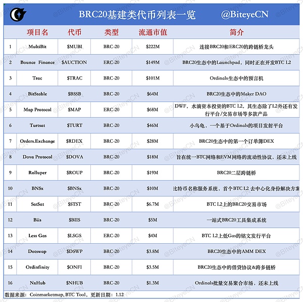Uniswap交易量断崖式下跌：DeFi寒冬中的生存之道