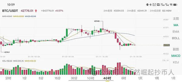 加密江湖十载浮沉：那些年我们一起追过的比特币大佬们