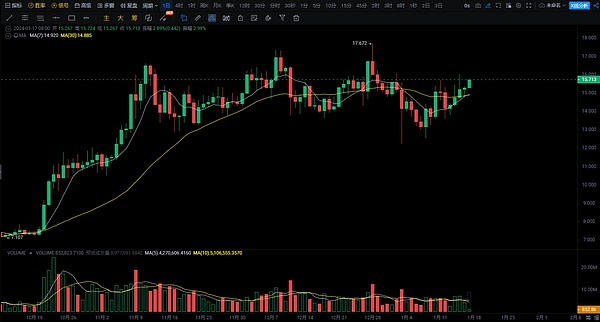 Web3创业者的真实心声：我在加密圈的酸甜苦辣