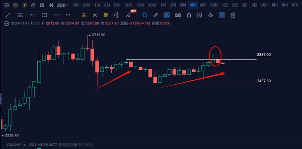 比特币百万美元梦：机构投资者的疯狂预测