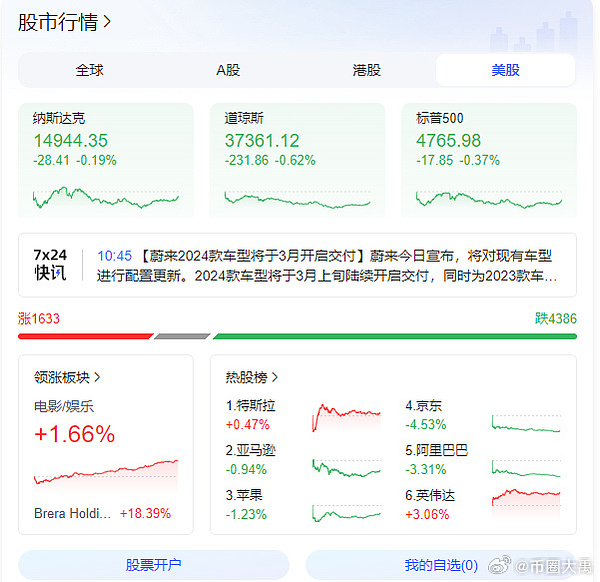 比特币投资者正在上演落袋为安大戏，后市走向引人深思