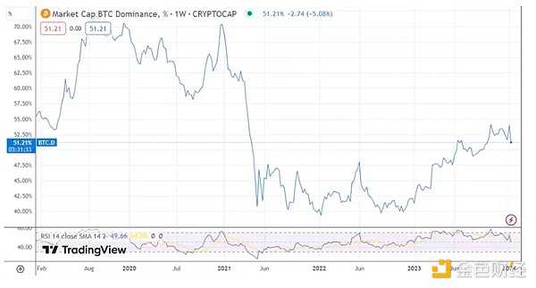 硬件加速如何重塑零知识证明的未来？