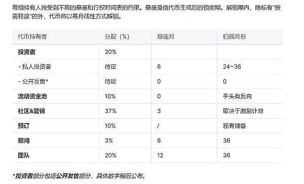 Linea DeFi周来袭！这份空投攻略你必须收藏