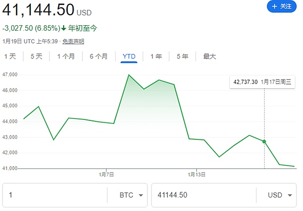 深夜解读：降息浪潮下的比特币何去何从？