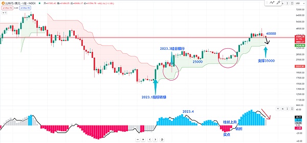 TON公链：从Telegram弃子到加密新贵的逆袭之路